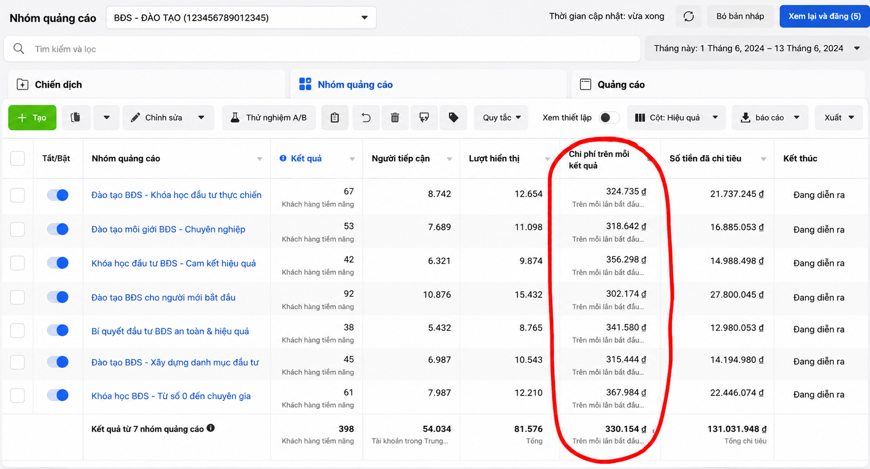 Minh chứng CPL cao ngất ngưởng từ Facebook Ads